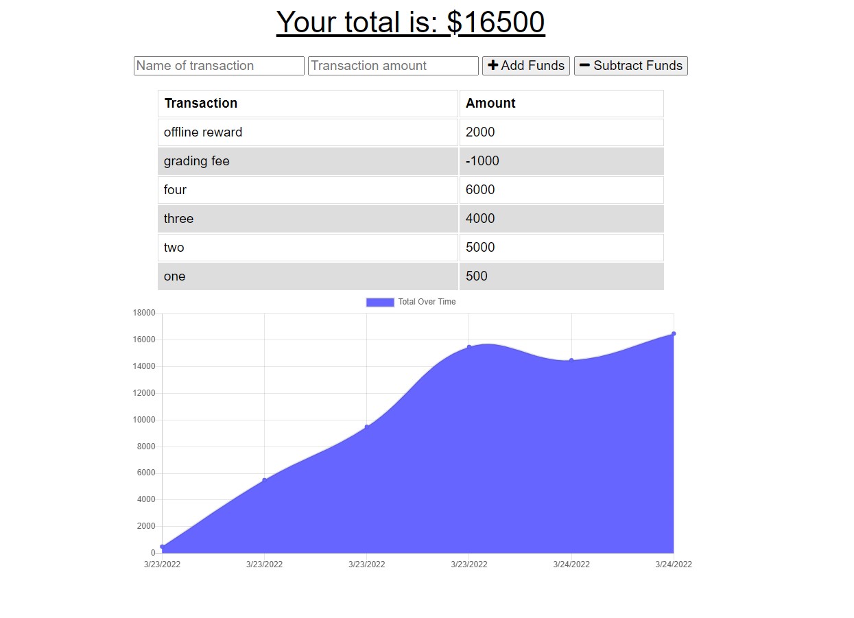 alt PWA budget tracker