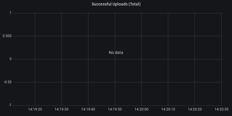 Successful Uploads (Total)