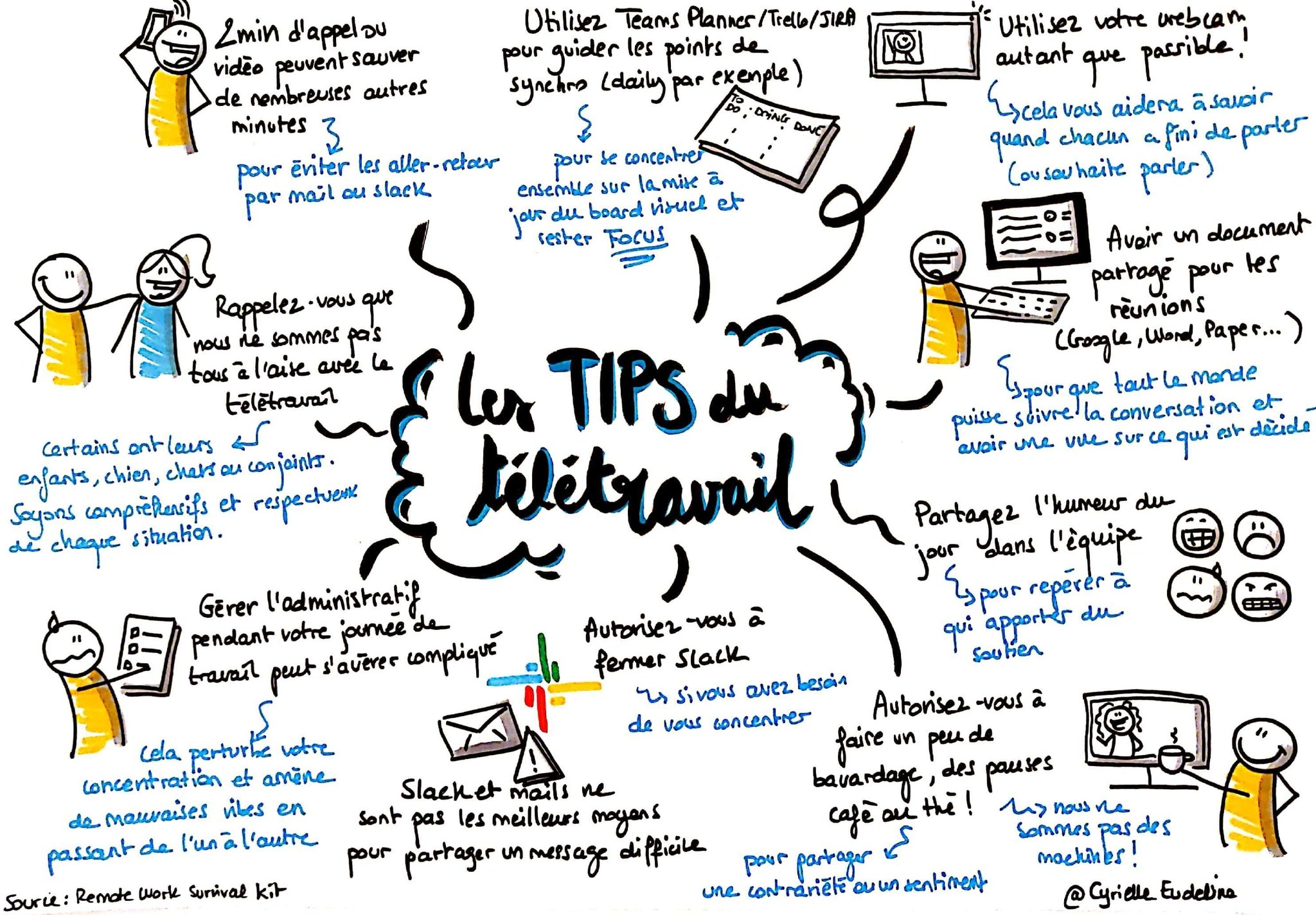 sketchnote