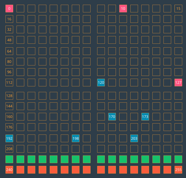 c2l1-8d-ipv4-address-space-visualization01-v3