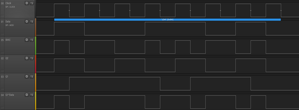 BMC Encoder Waveform