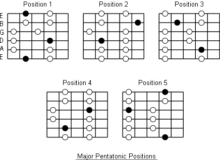 majorpentatonicpositions