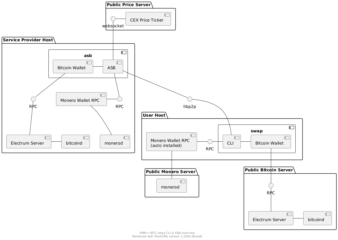 Service Provider scenarios