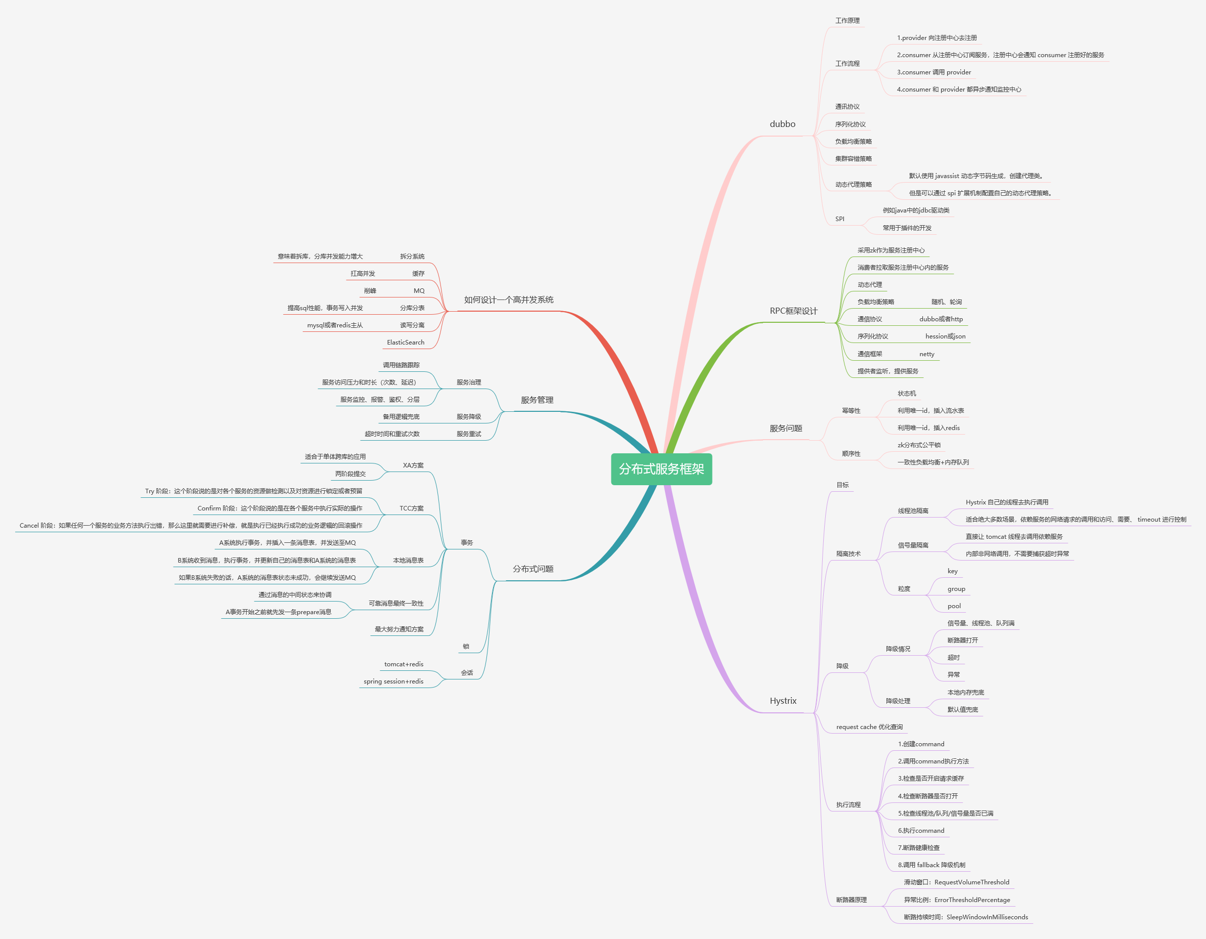 分布式服务知识脑图.png