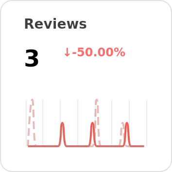 [Overview] reviews of Wiresense