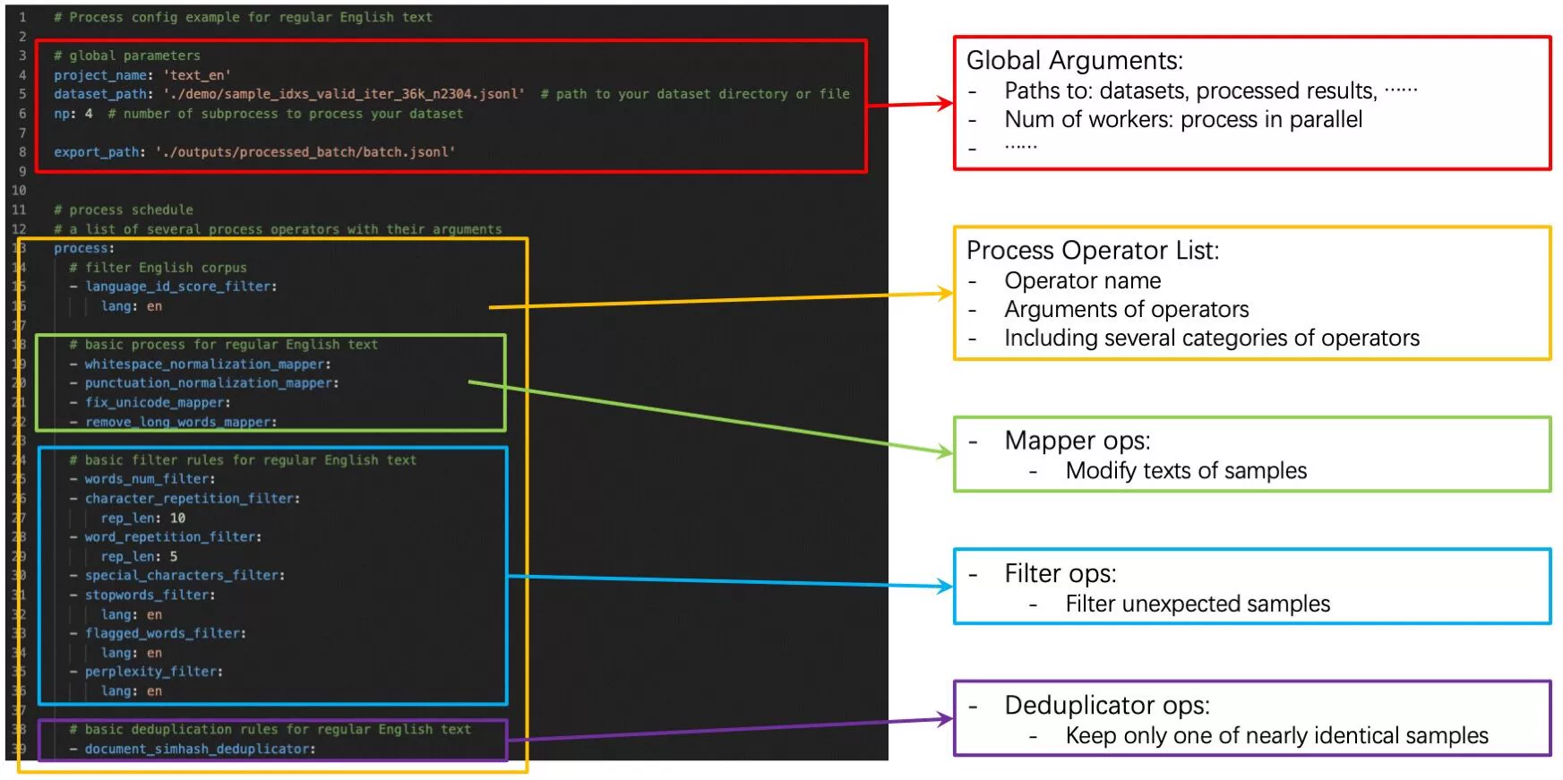 Basic config example of format and definition