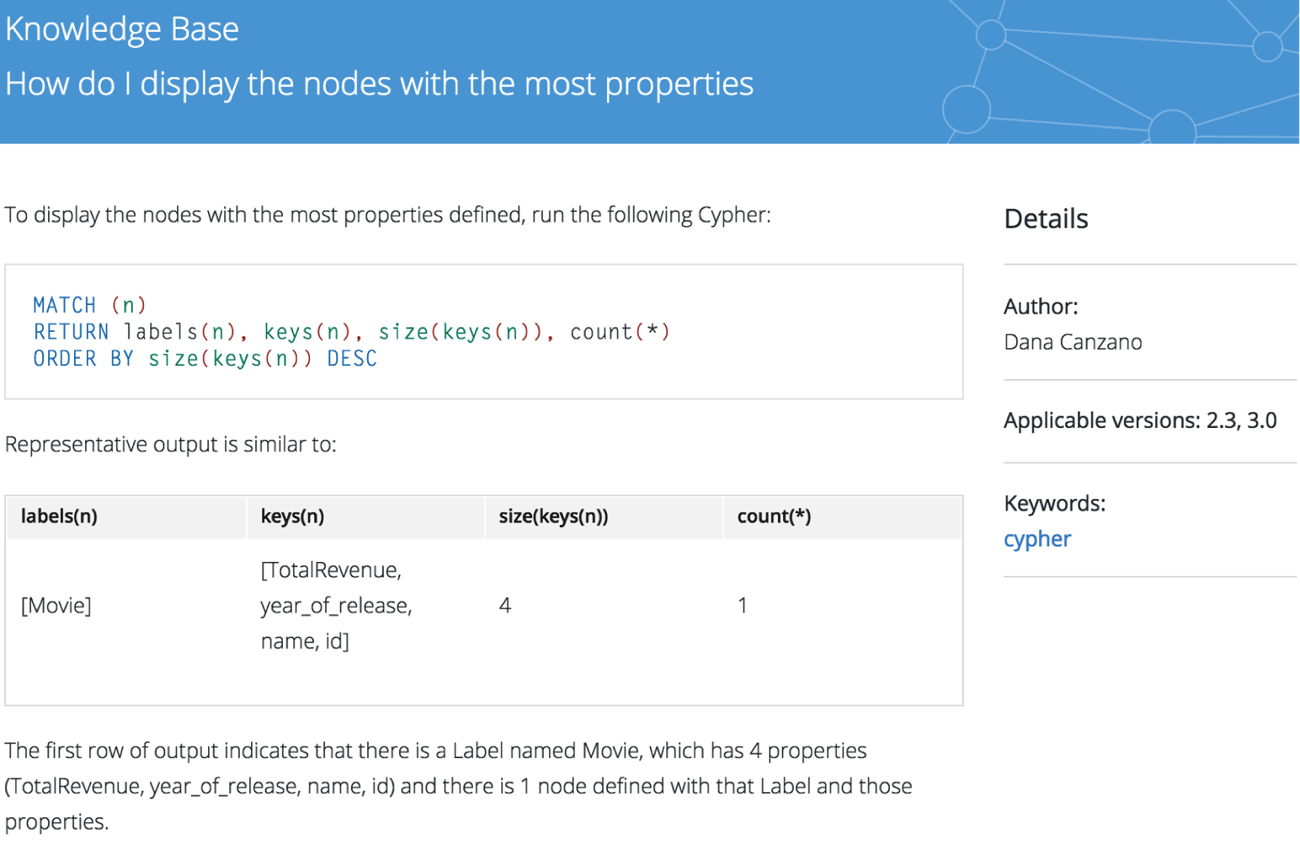 Neo4j knowledge base example article