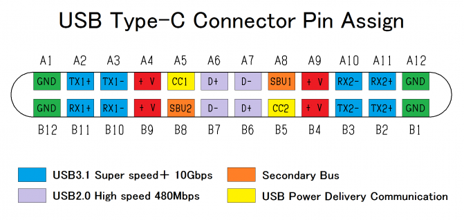 USB C Pinout