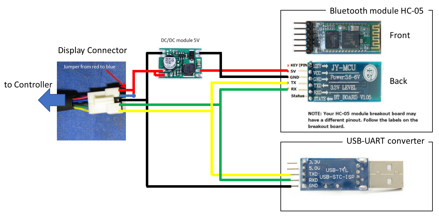 module wiring