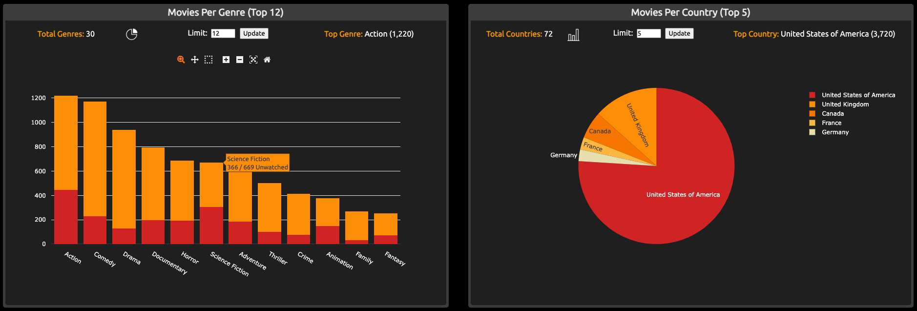 visualizations-2