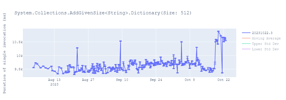 graph