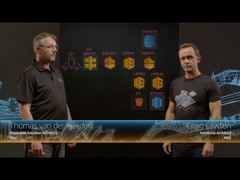 Youi: Lowering Insurance Premiums with Mobile Telemetry & Serverless Analytics