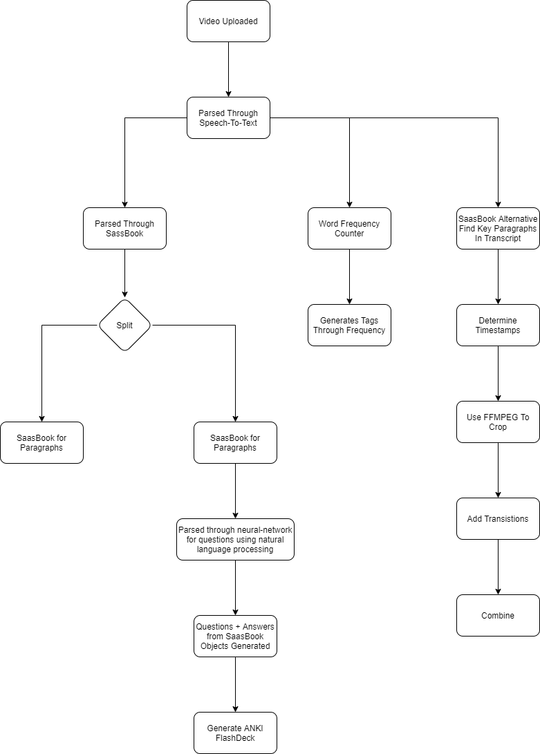 Architecture Pattern