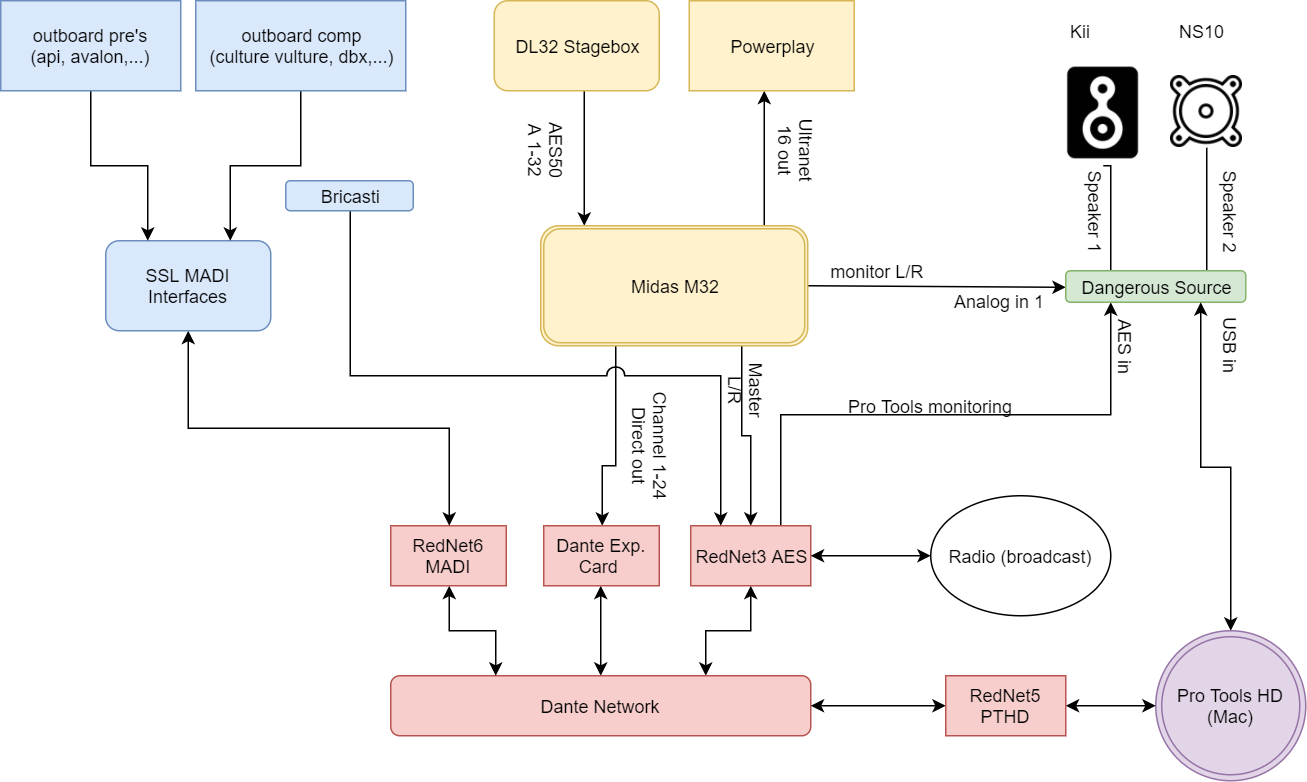 routing diagram