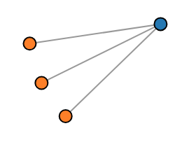 initial graph