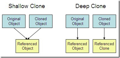 deep-copy-shallow-copy