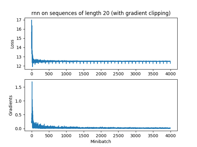 q3-clip-rnn