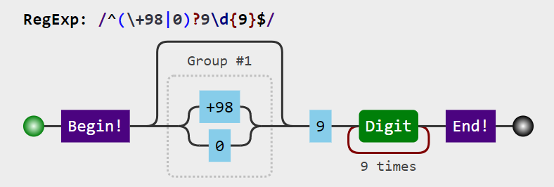 Regex Visualized