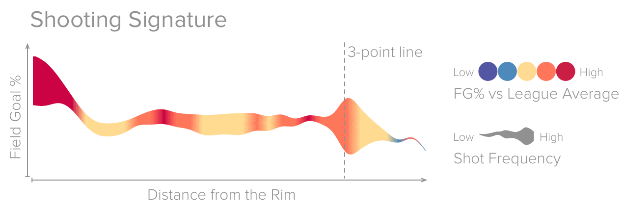 Shooting Signature Explanation