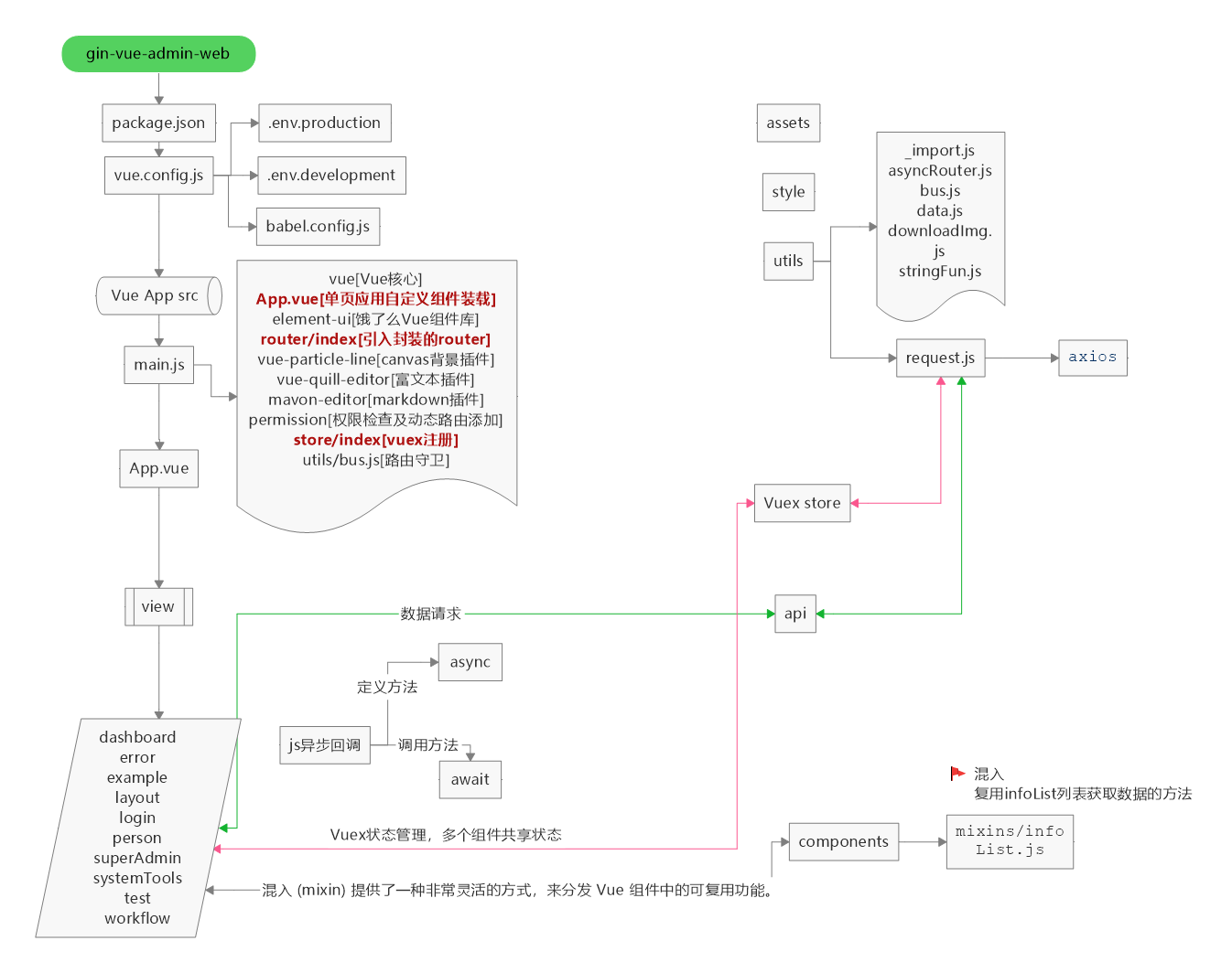 Front-end Detailed Design Diagram