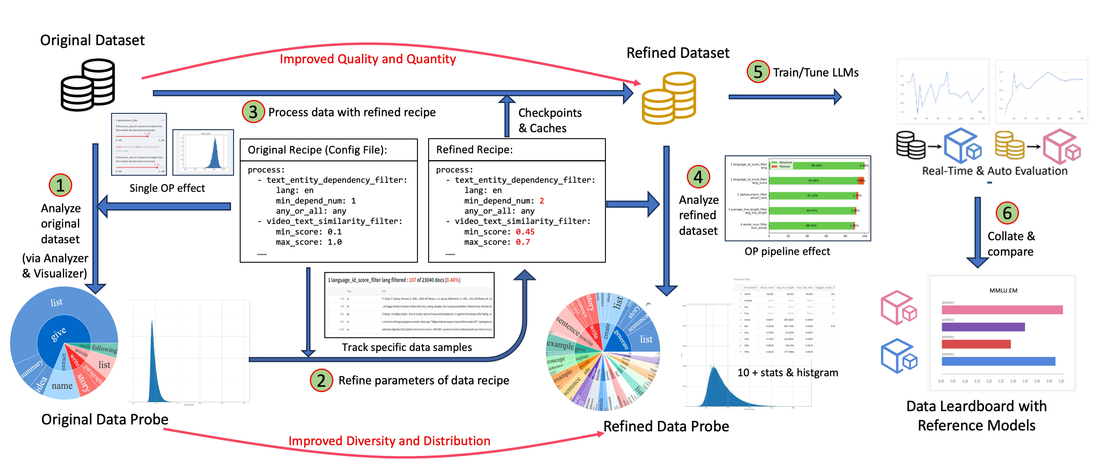 Data-in-the-loop