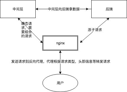 图1.2