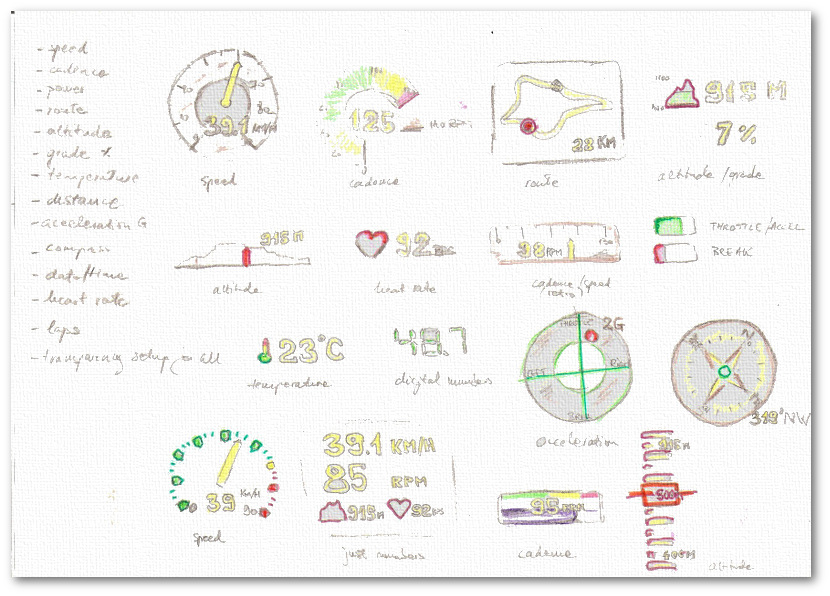 gauge ideas