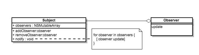 观察者模式.png