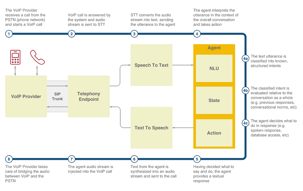 component