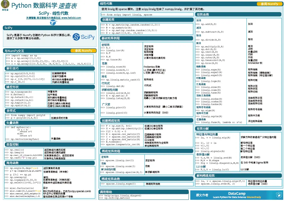 Python数据科学速查表 -  SciPy