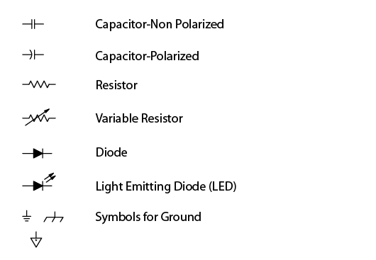 Components