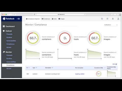 Twistlock and Amazon Web Services: Full Lifecycle Compliance for Container Environments