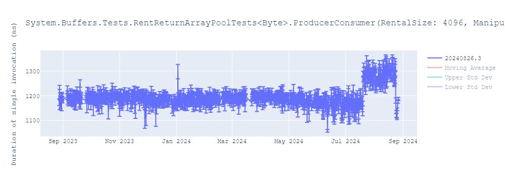 graph