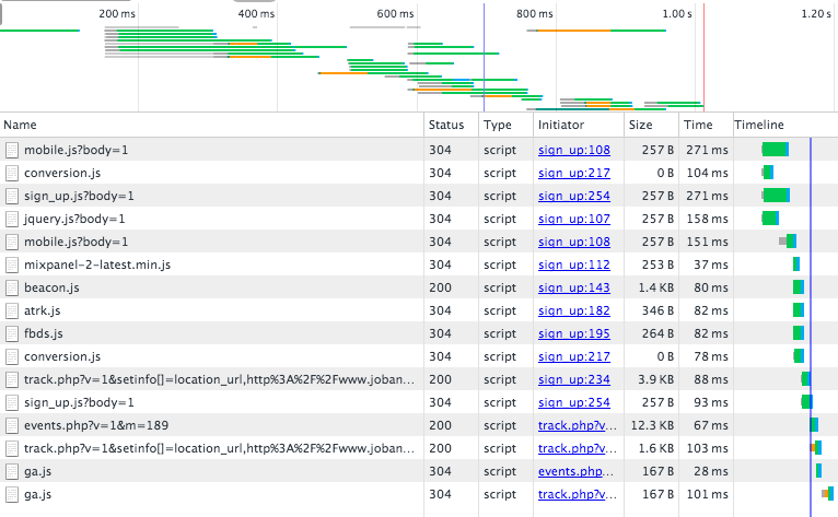 Google Chrome Network