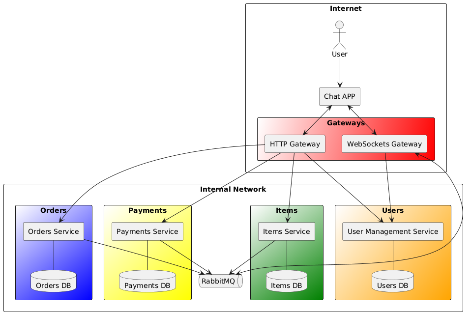 UML Diagram