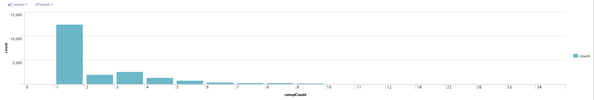 Report Cutups