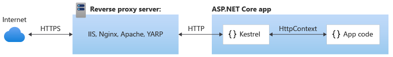 reverse-proxy-diagram