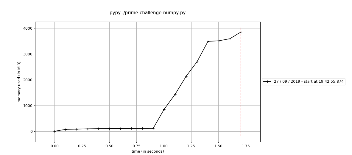 pypy execution profile