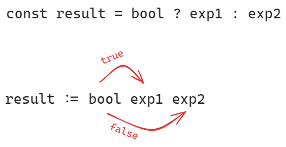 Basic functor