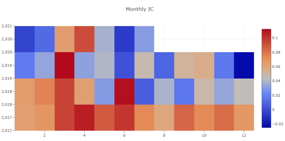 Monthly IC