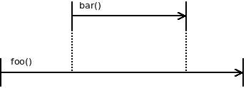 Structured Concurrency