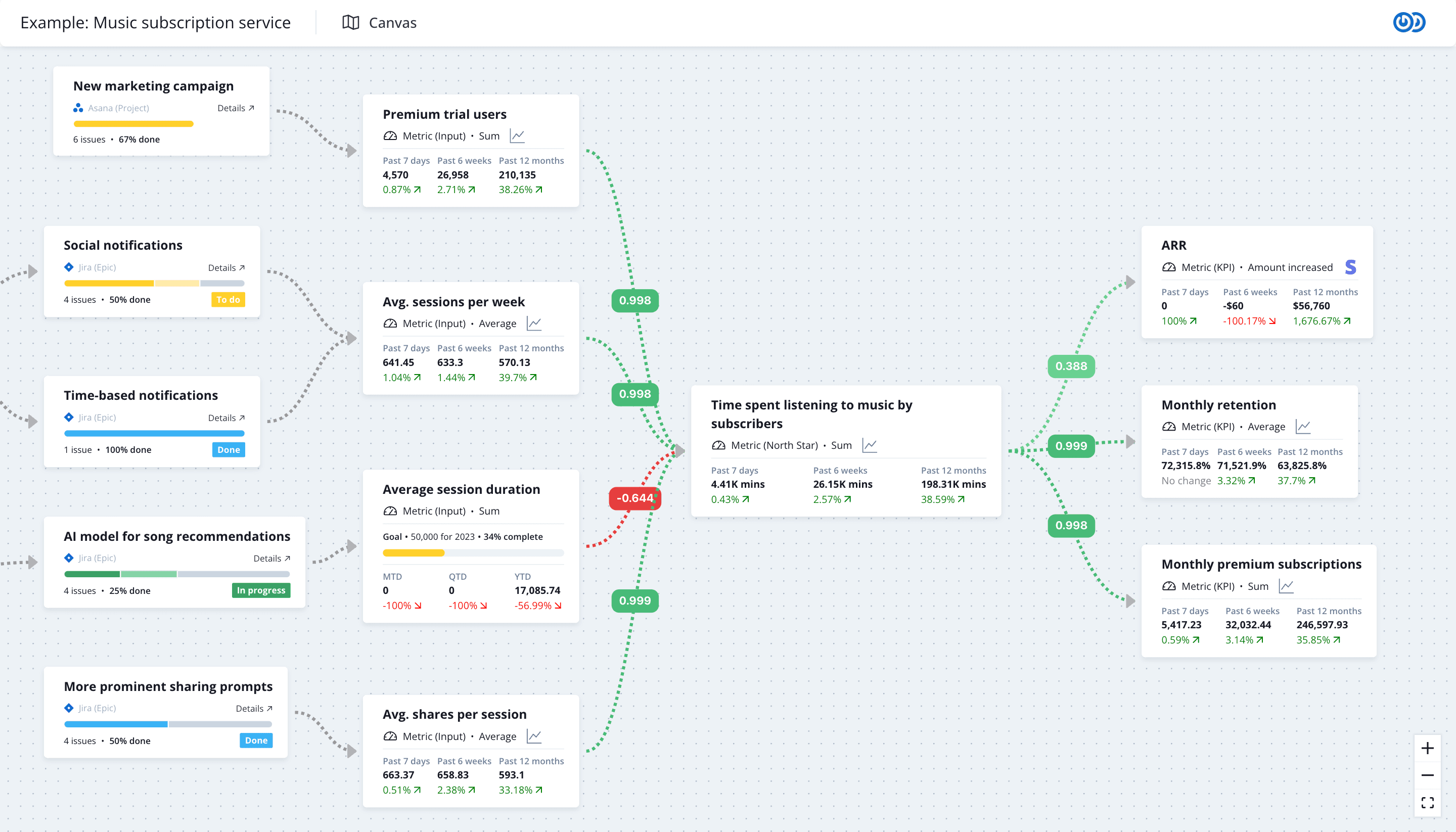 React Flow Showcase Image