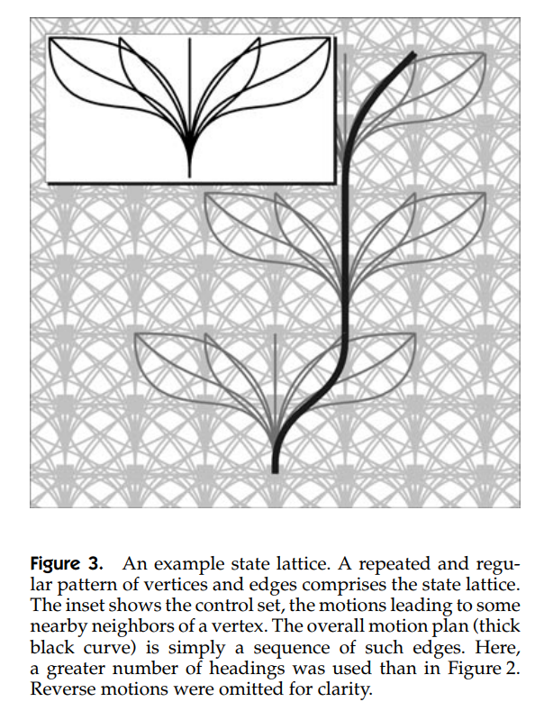 Example State Lattice