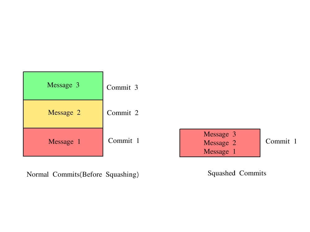 squash-diagram.jpg