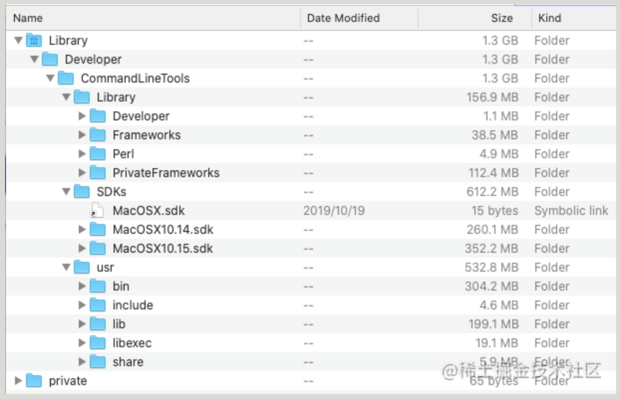 command-line-tools(macOS10.14SDK) VS command-line-tools(macOS10.15SDK)
