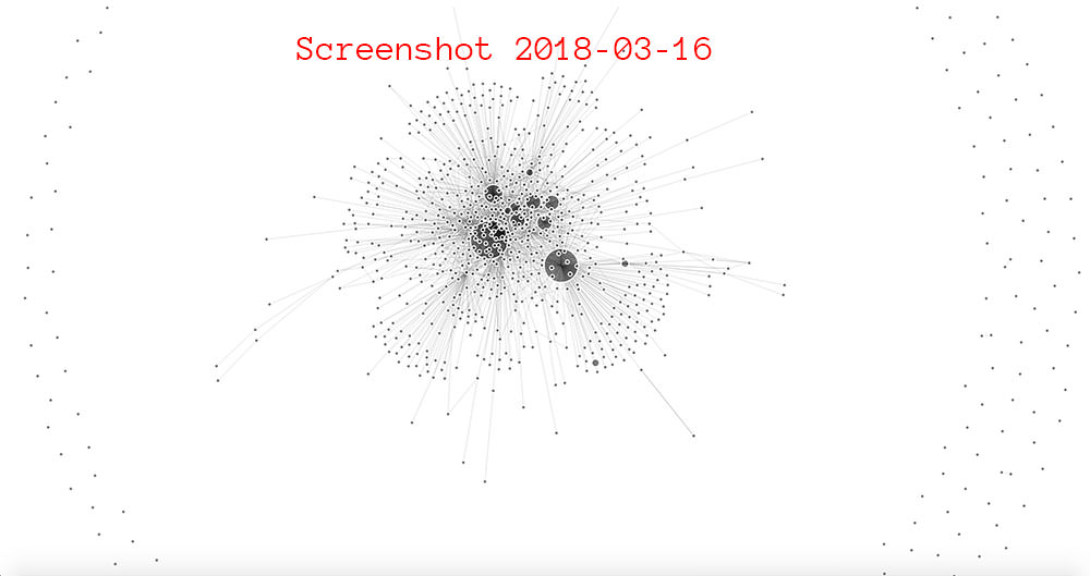 Lightning Network Search and Analysis Engine