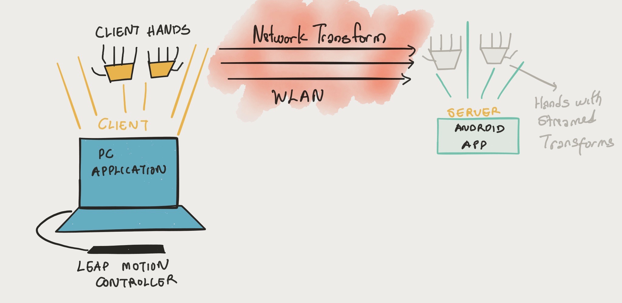 high level schematic