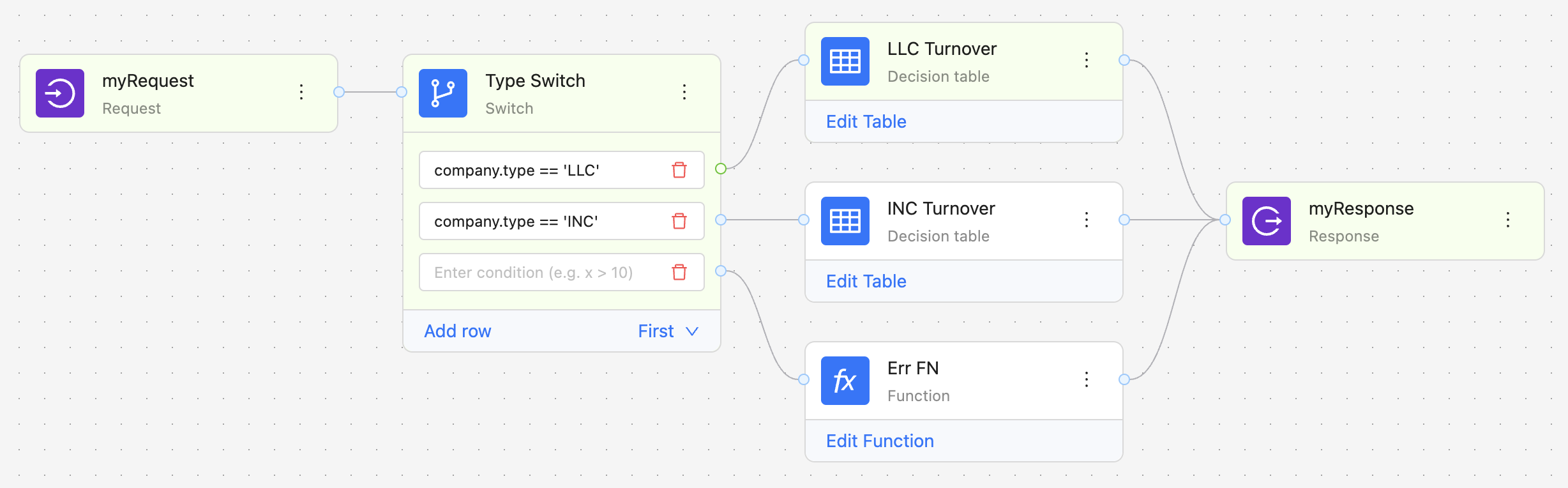 Decision Graph