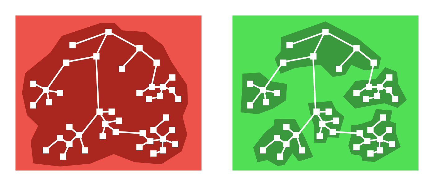 A single giant bundle vs multiple smaller bundles