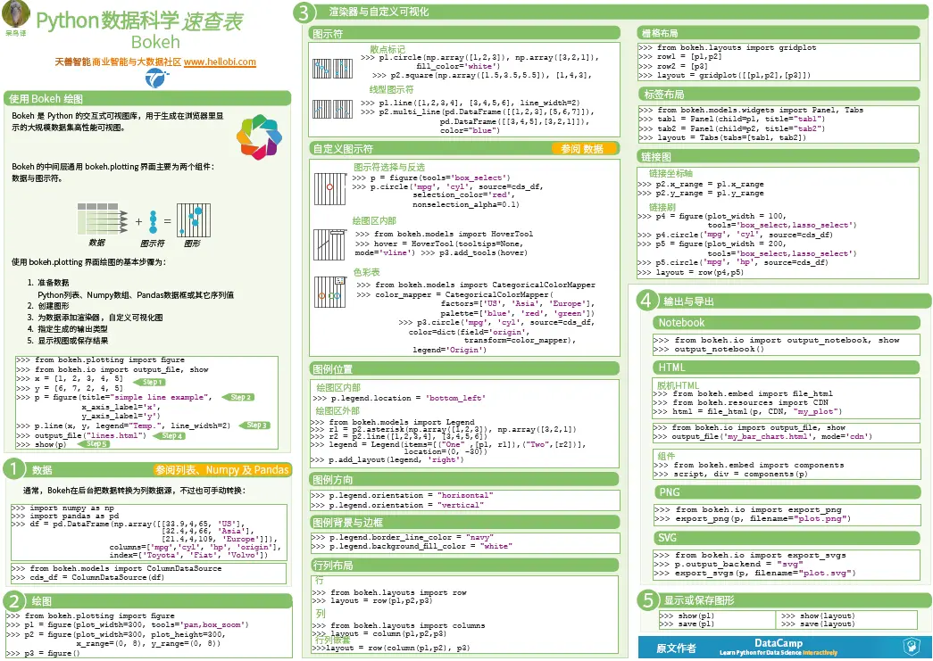 Python数据科学速查表 - Bokeh